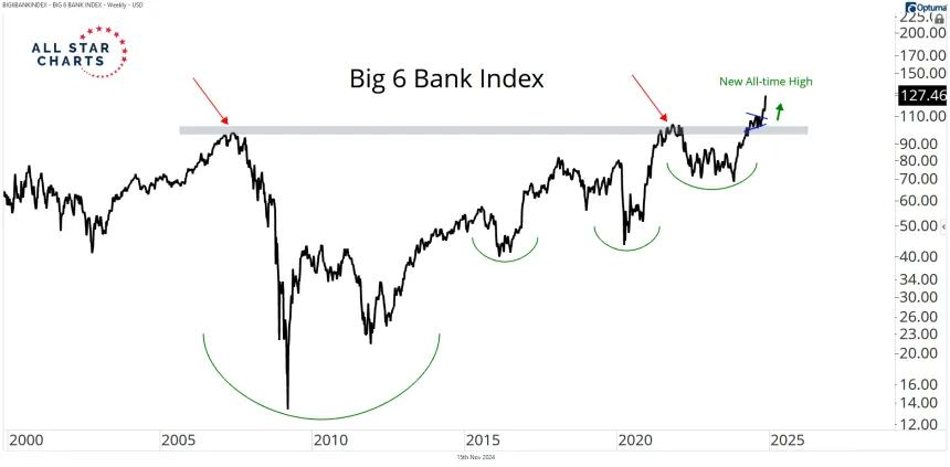 big six