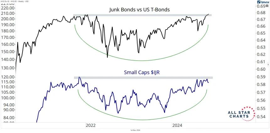 hyg/iei IJR