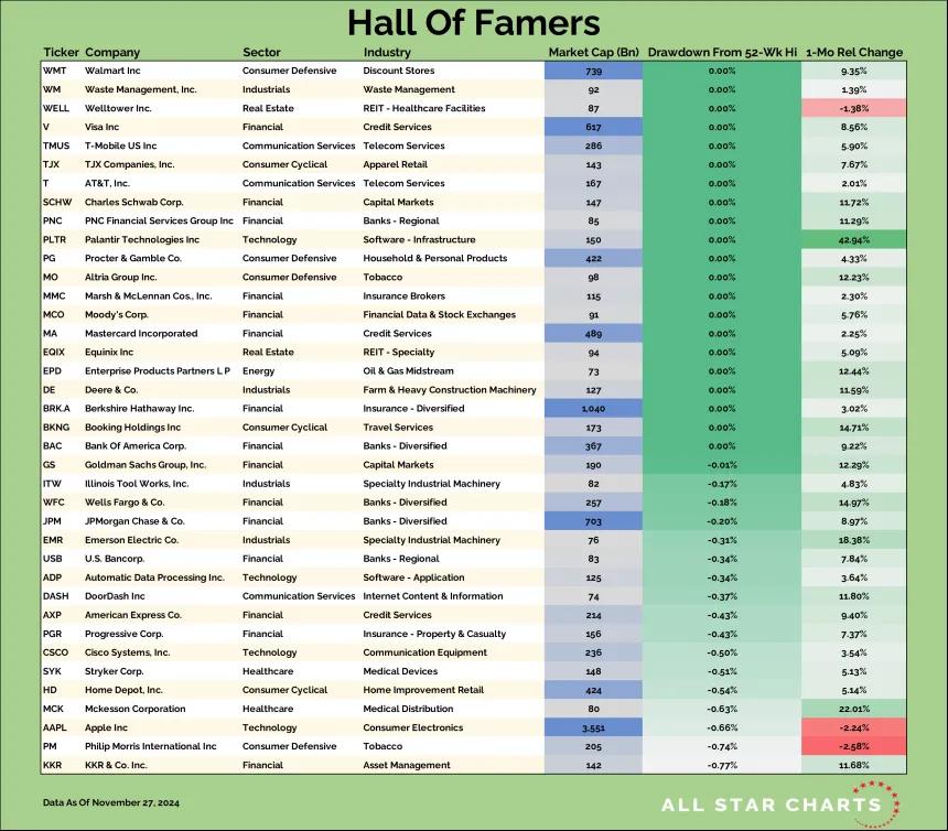 hof table