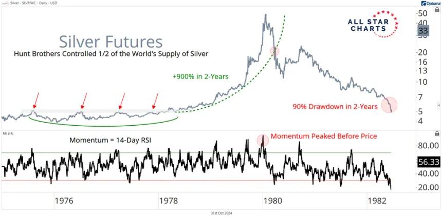 Silver Futures (11.06.2024)