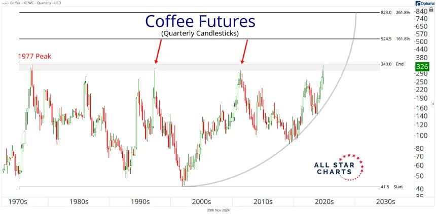 Quarterly Coffee Candles (11.29.2024)