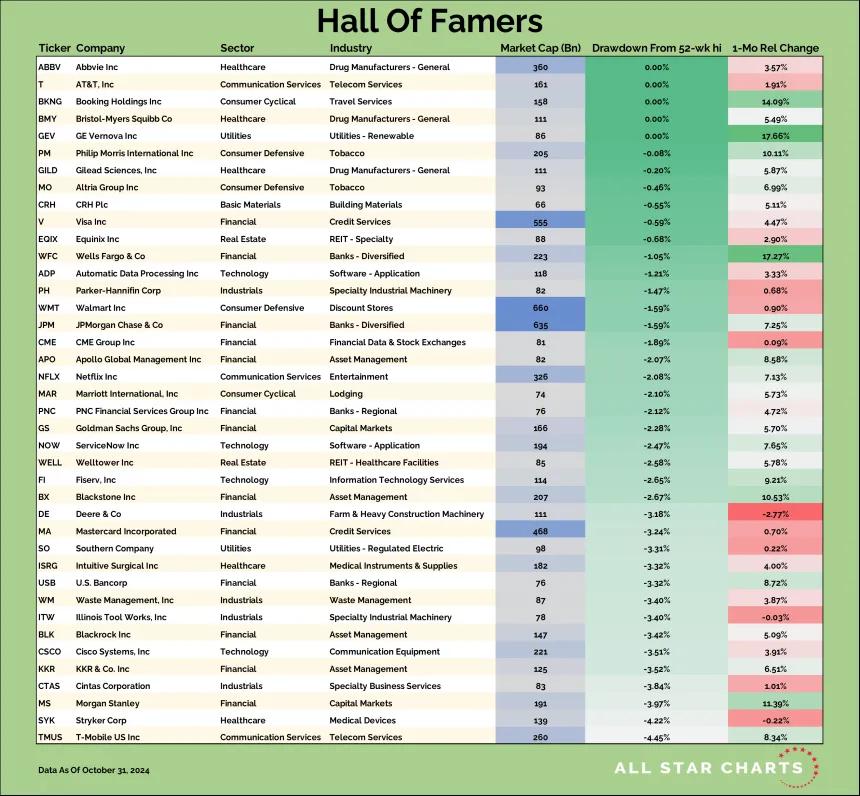HOF table.png