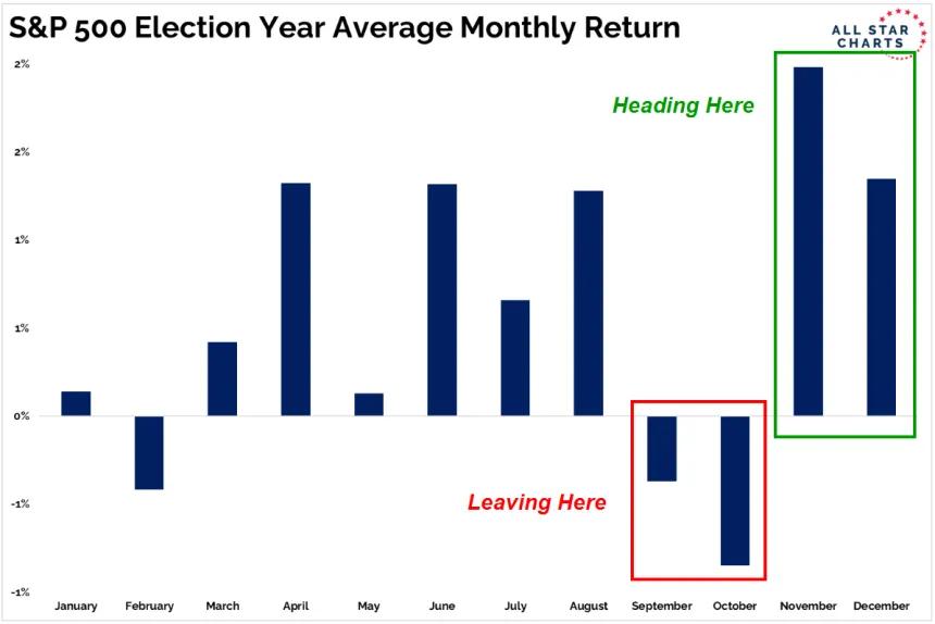 seasonality 