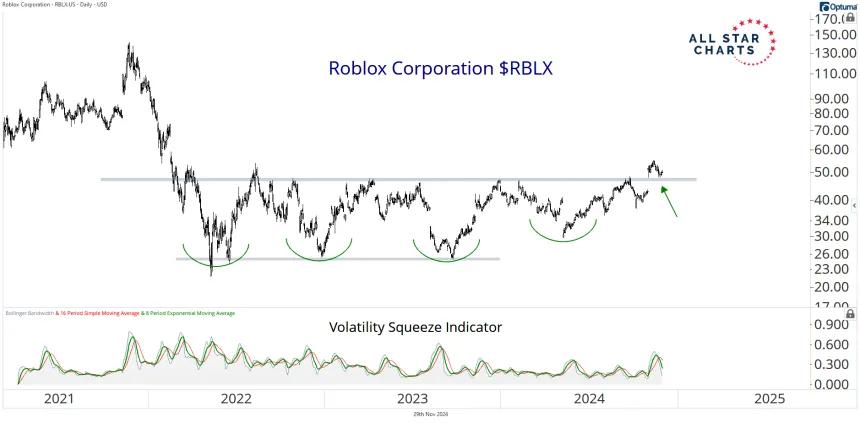 rblx