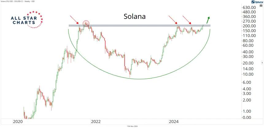 solana