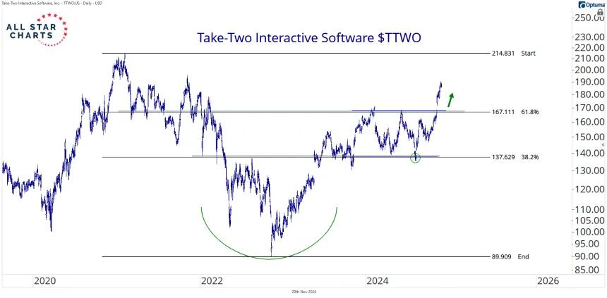 ttwo