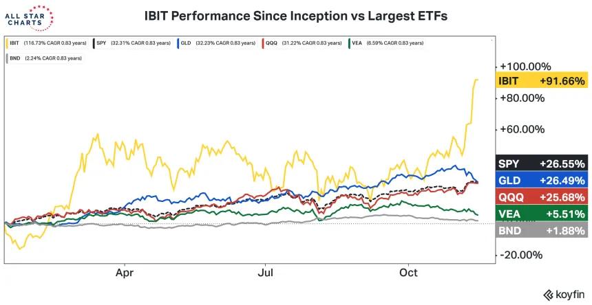 ibit