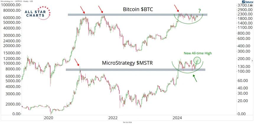 mstr btc