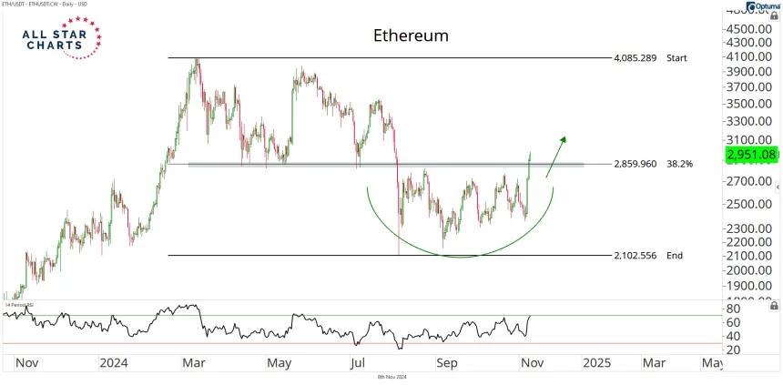 eth