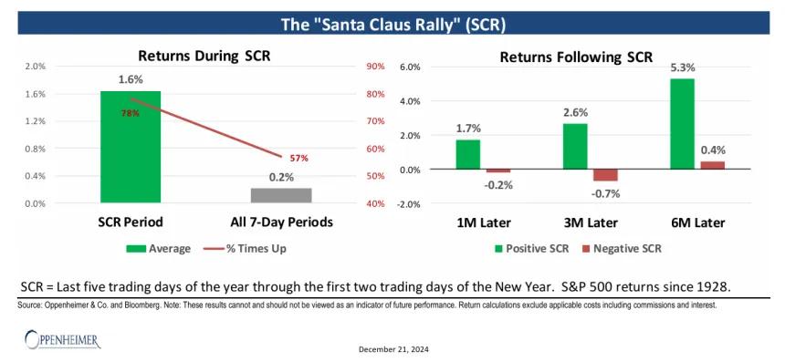SCR Returns Table (12.21.2024)