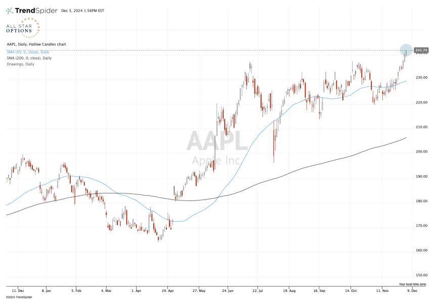 AAPL
