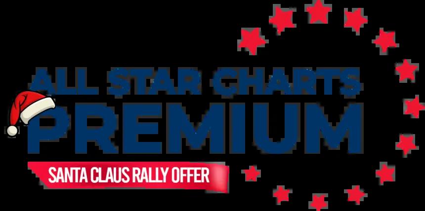 Premium Santa Claus Rally Offer