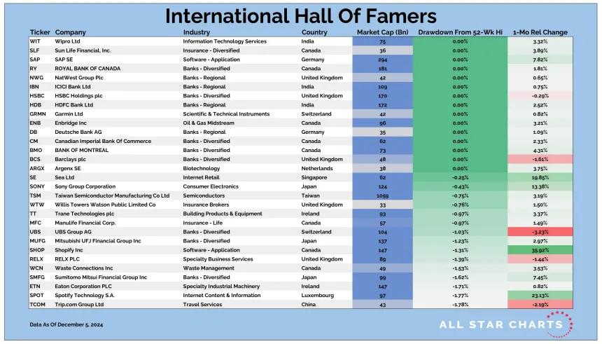 INtl HOF Table 12062024.png