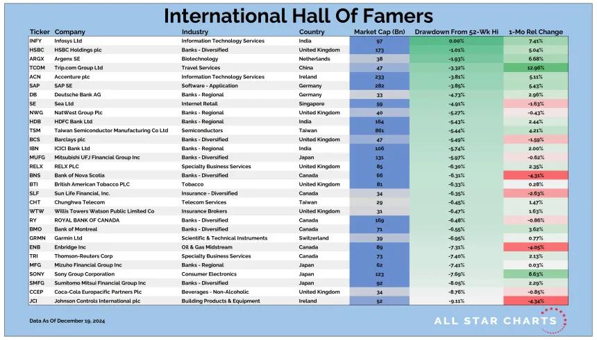 Intl HOF Table 12202024.png