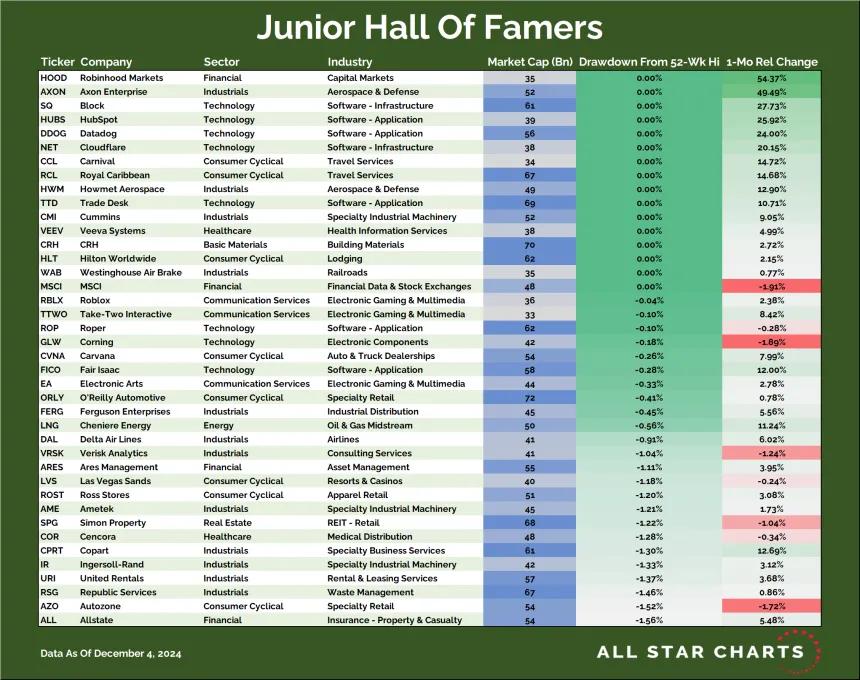 JR HOF Table (12.04.2024)