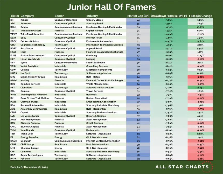 JR HOF Table (12.18.2024)