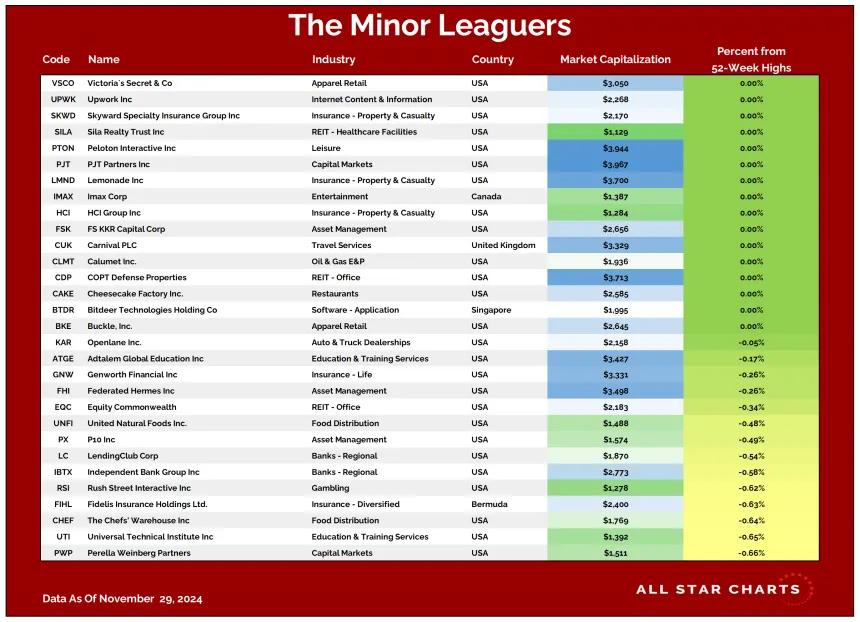 ML Table 12022024.png
