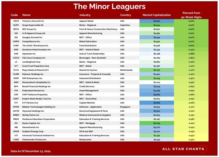ML Table 12162024.png