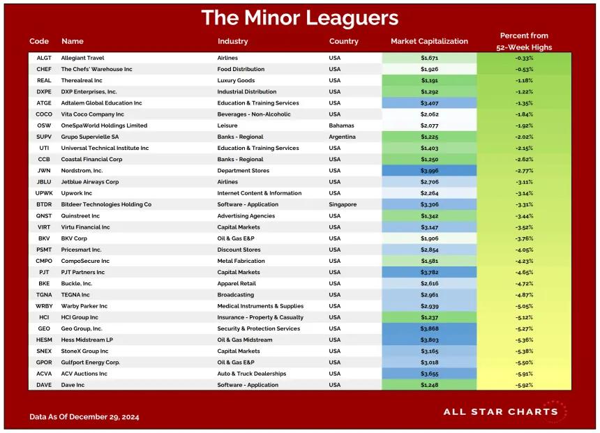 ML Table 12302024.png
