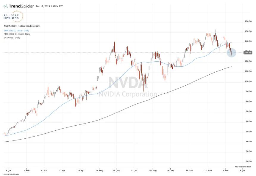 NVDA