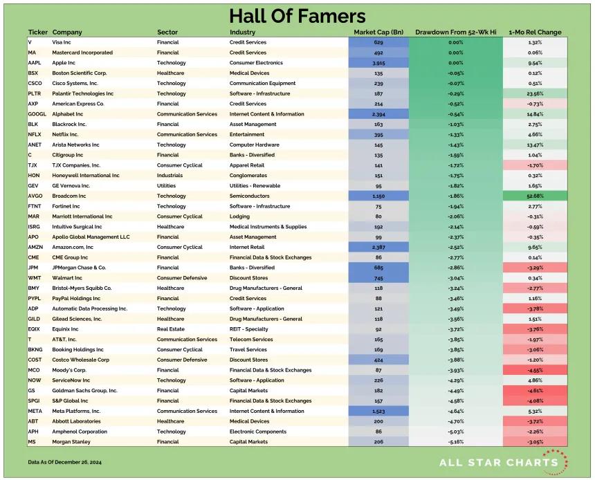 US HOF Table 12272024.png