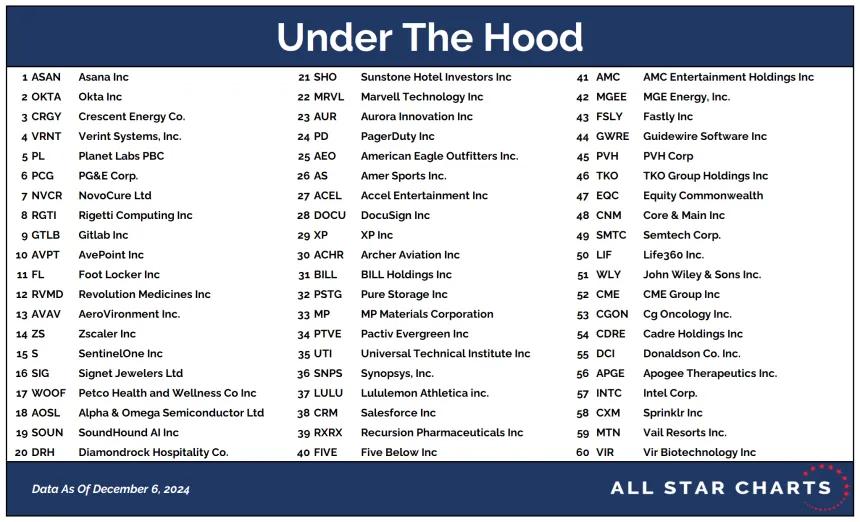 UTH Table 12092024.png