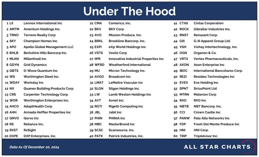 UTH Table 12232024.png