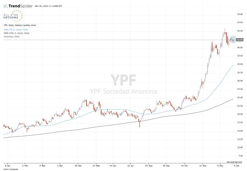 YPF