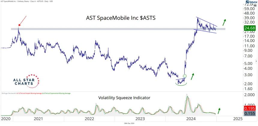 asts