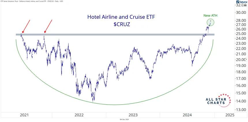 cruz