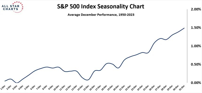 seasonality 