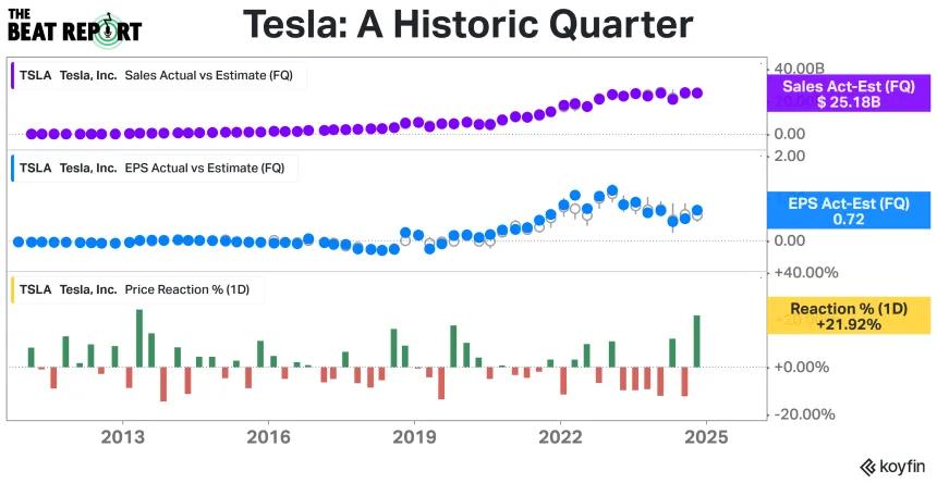 Tesla TBR Chart (12.24.2024)