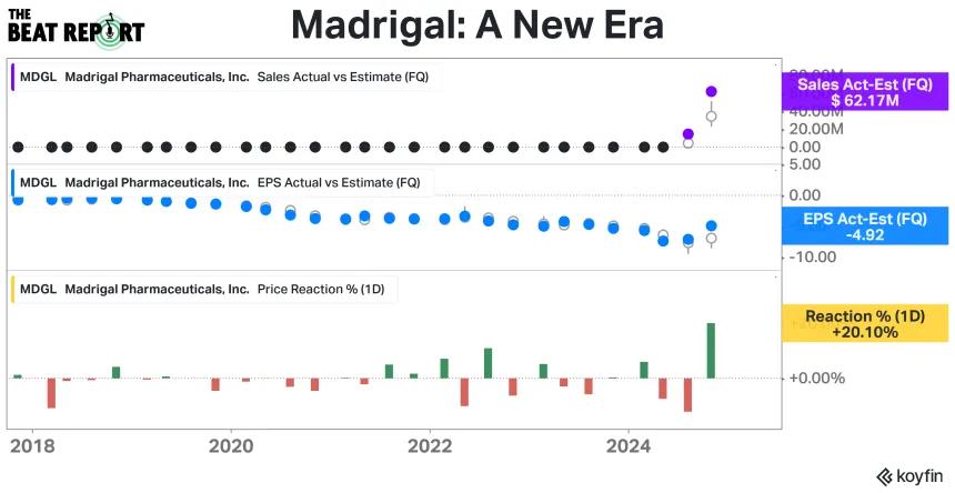 MDGL TBR Chart (12.31.2024)