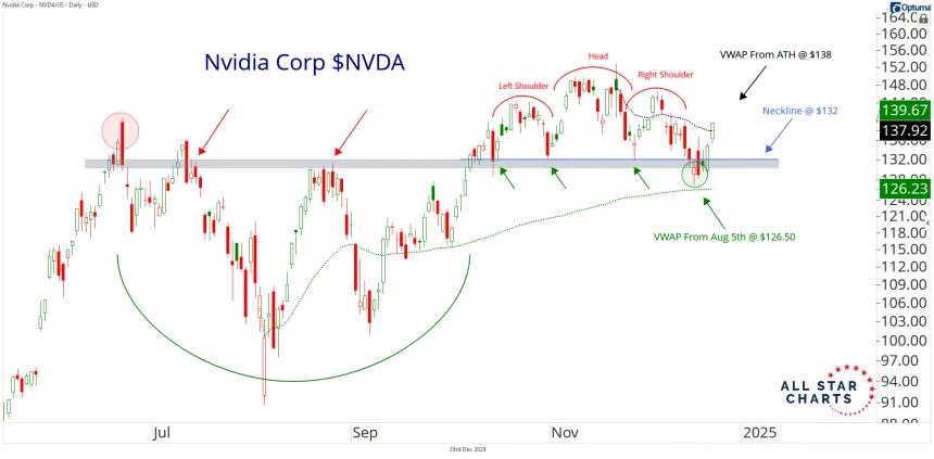 NVDA