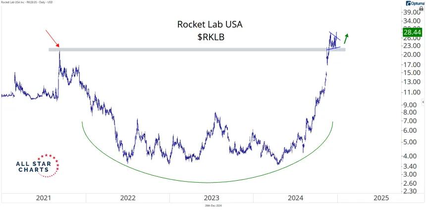 rklb