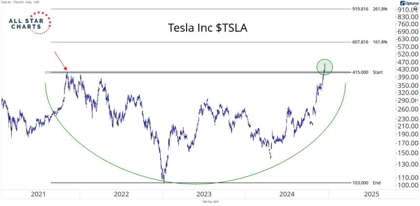 tsla