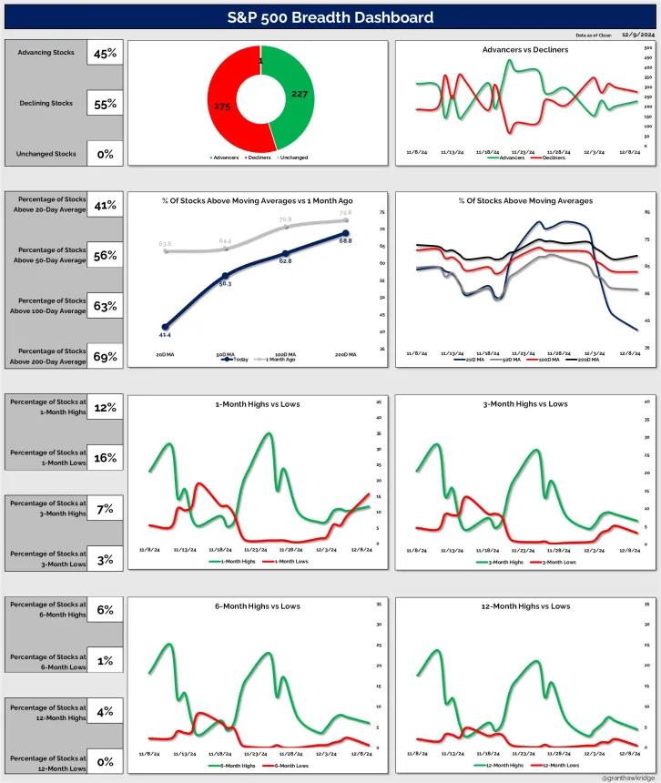 Grant's Dashboard (12.17.2024)