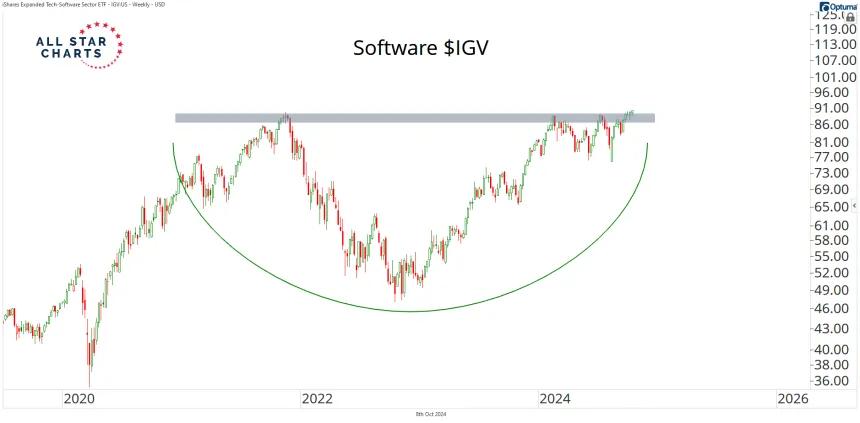 igv