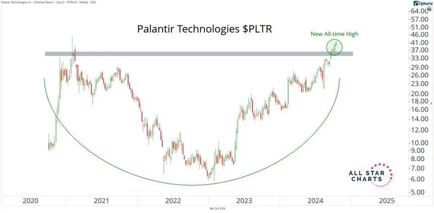 pltr