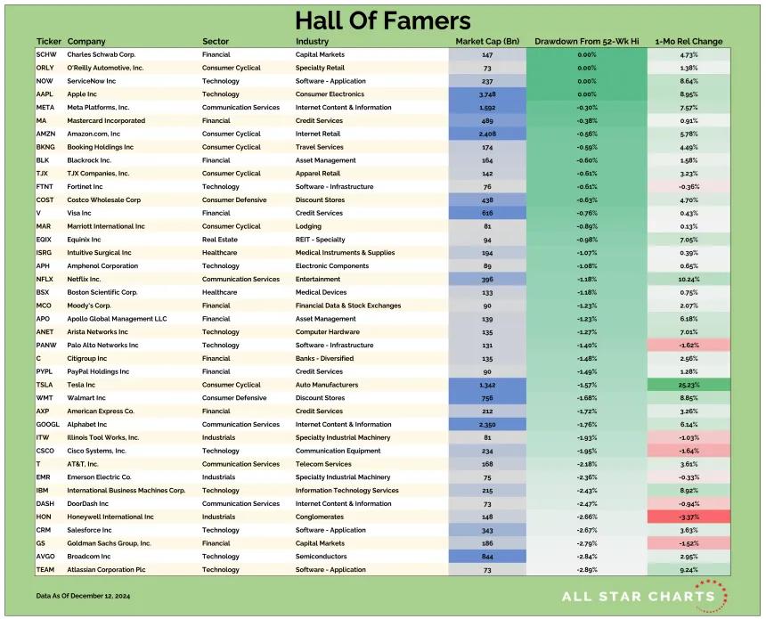 hof