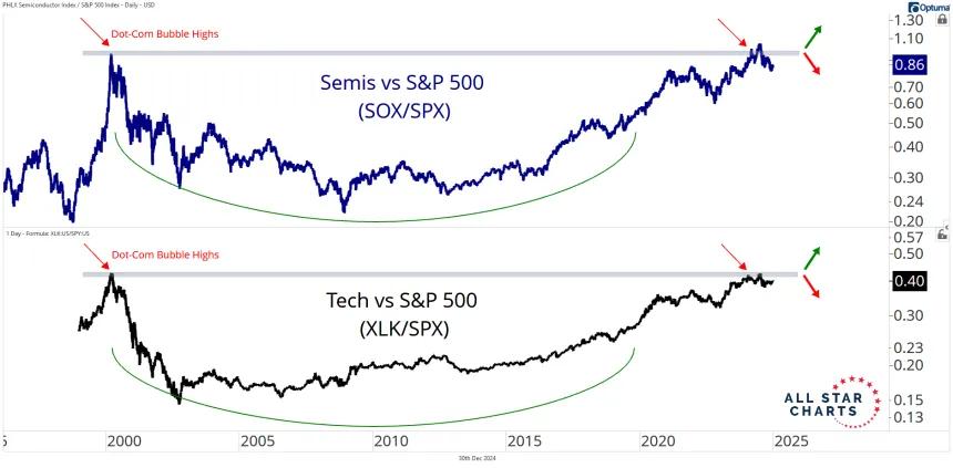xlkspy and soxspy