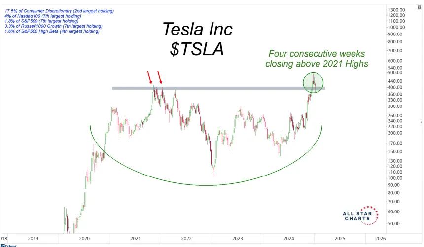 TSLA Chart (01.04.2025)
