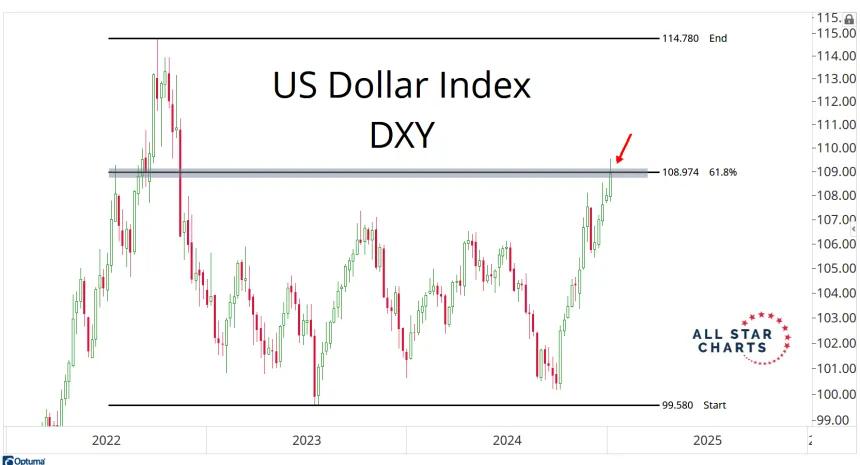DXY Chart (01.04.2025)