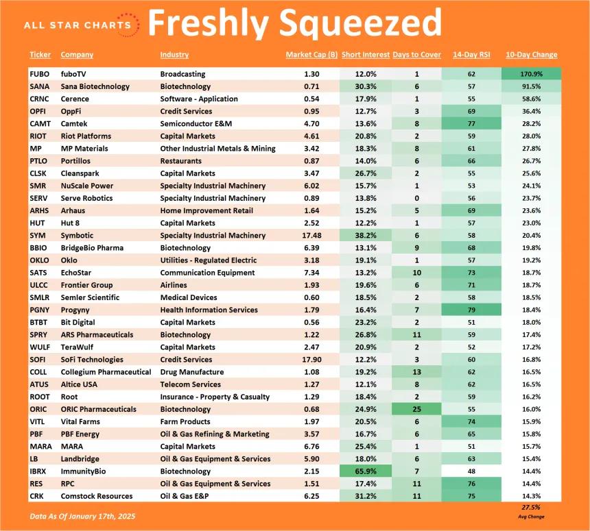 Freshly Squeezed Table (1.19.2025)