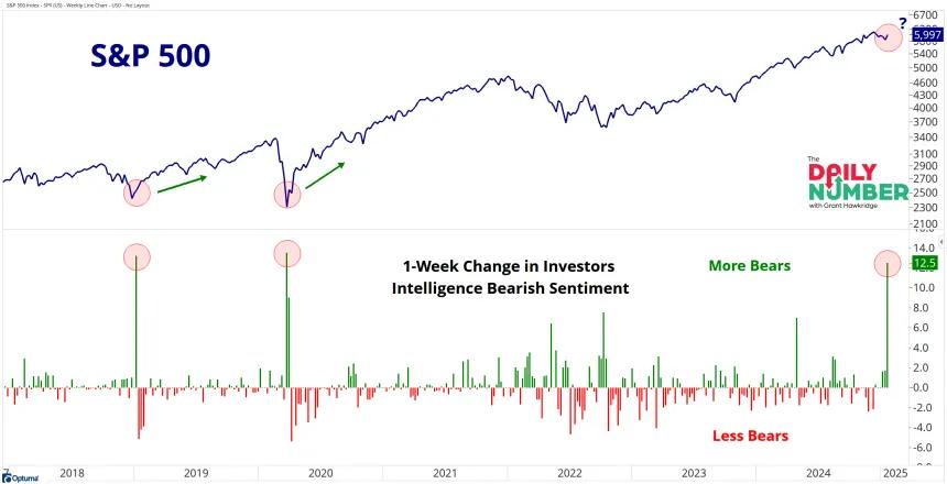 Investors Intelligence Chart (1.21.2025)