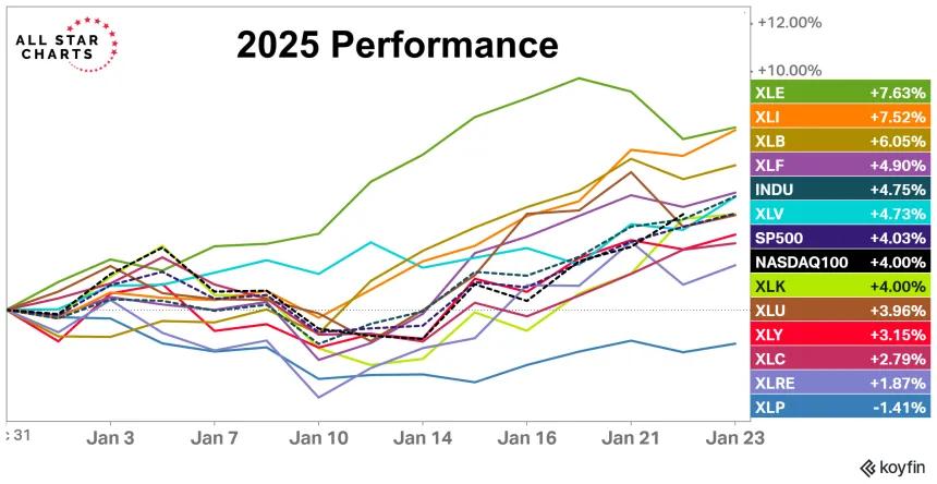 2025 Returns (01.24.2025)