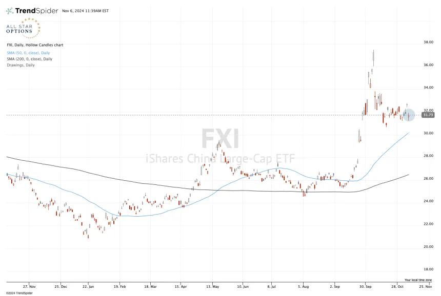 fxi1