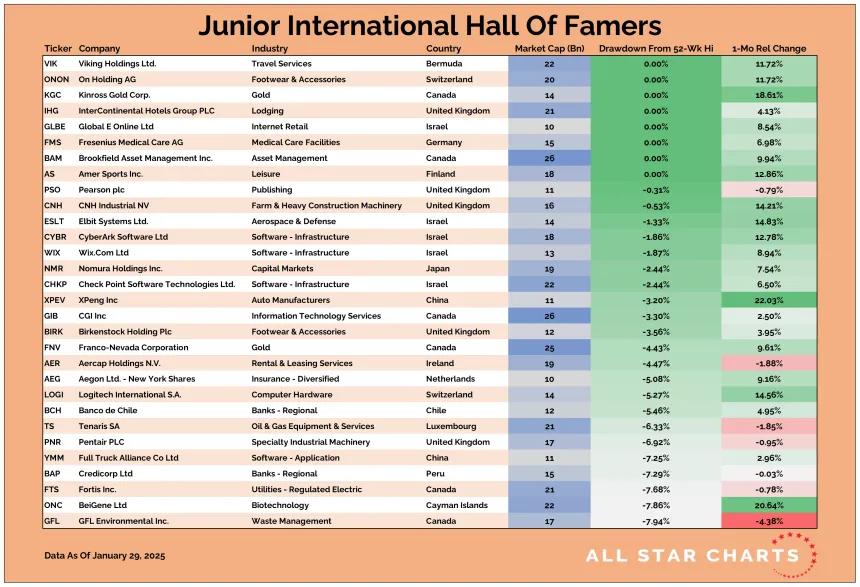 INtl Jr HOF Table 01302025.png