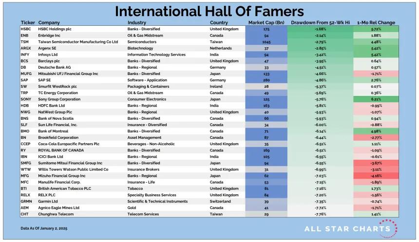 Intl HOF Table 01032025.png
