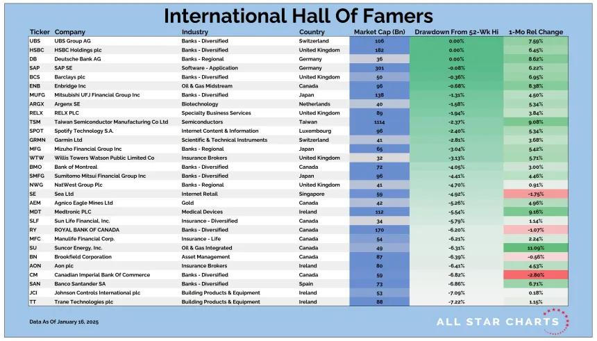 Intl HOF Table 01172025.png